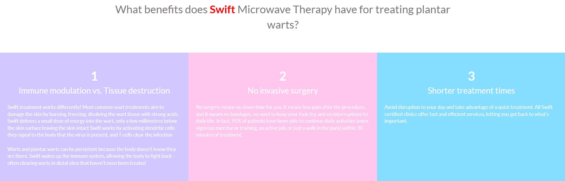 Swift benefits podiatry brisbane